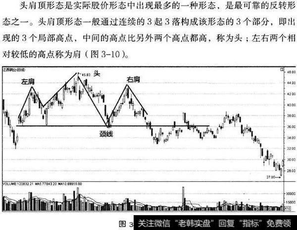 一位老股民教你五分钟学会什么是MACD顶背离和底背离！