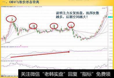 中国股市最赚钱的一个指标“OBV与股价形态背离”，最简单实用的