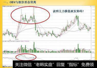 中国股市最赚钱的一个指标“OBV与股价形态背离”，最简单实用的