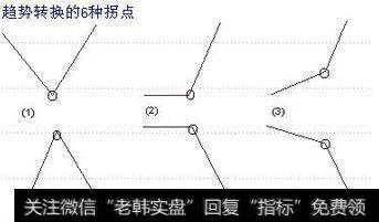 中国股市最赚钱的一个指标“OBV与股价形态背离”，最简单实用的