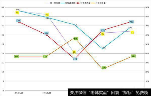 阿里将CDR回归，丝路视觉能否三板成妖？药明康德明日开板能接？