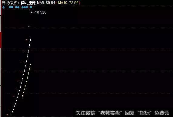 阿里将CDR回归，丝路视觉能否三板成妖？药明康德明日开板能接？