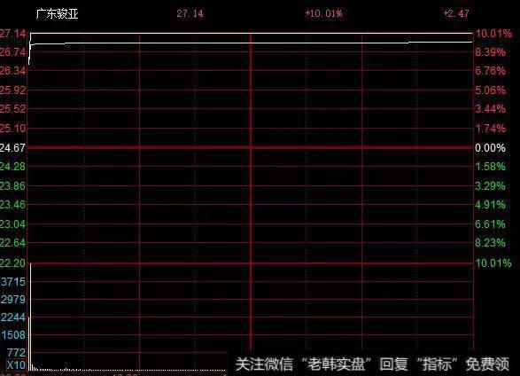 阿里将CDR回归，丝路视觉能否三板成妖？药明康德明日开板能接？