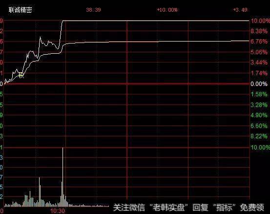 阿里将CDR回归，丝路视觉能否三板成妖？药明康德明日开板能接？