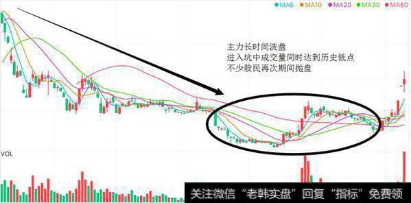 庄家的震仓手段！