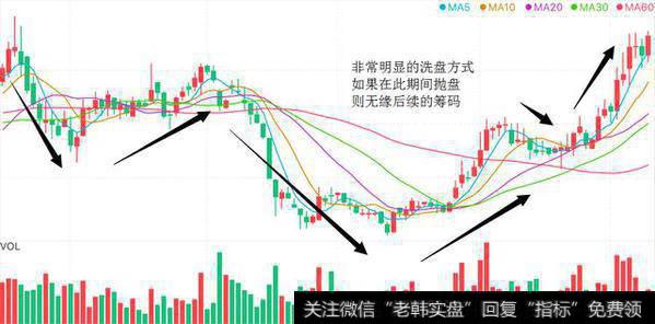 庄家的震仓手段！