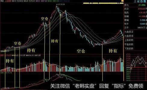 中国股市炒股暴露本质，9成散户一无所知，这波韭菜割的真容易！