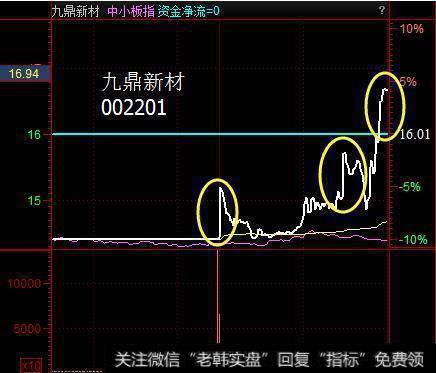 刚刚一位亏损百万交易怪才的滴血觉悟：炒股赚大钱其实很简单！