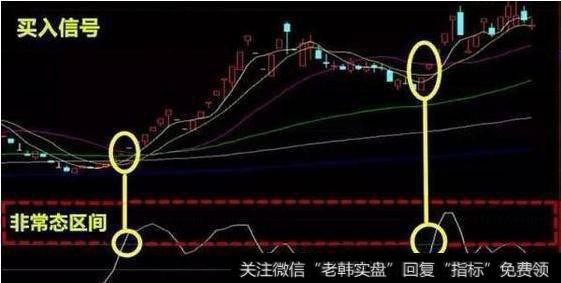 刚刚一位亏损百万交易怪才的滴血觉悟：炒股赚大钱其实很简单！