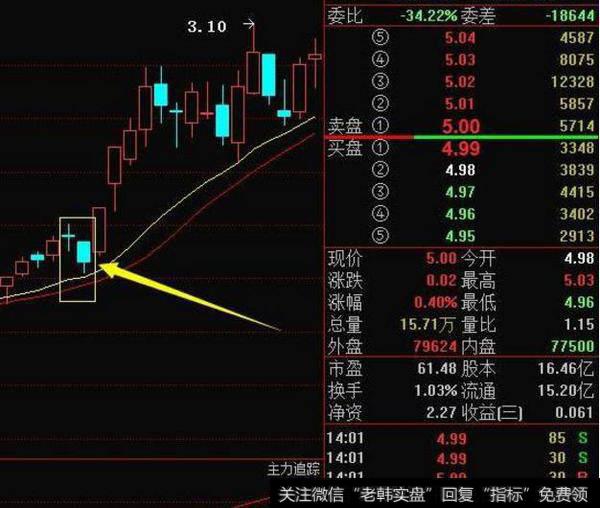 一个故事告诉你，炒股能赚钱的只有三种人，绝对不是一般人