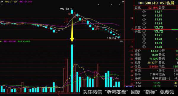 一个故事告诉你，炒股能赚钱的只有三种人，绝对不是一般人