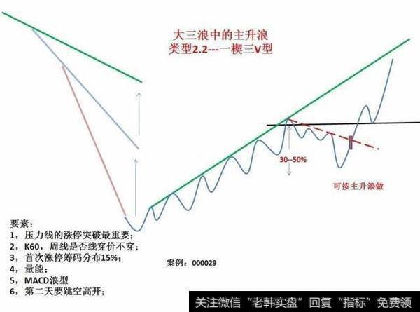 一个老股民的心里话，炒股其实很简单！
