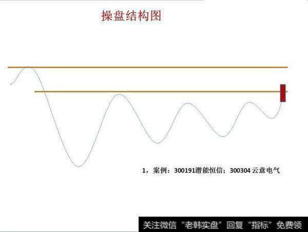 一个老股民的心里话，炒股其实很简单！
