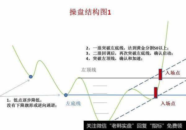 一个老股民的心里话，炒股其实很简单！