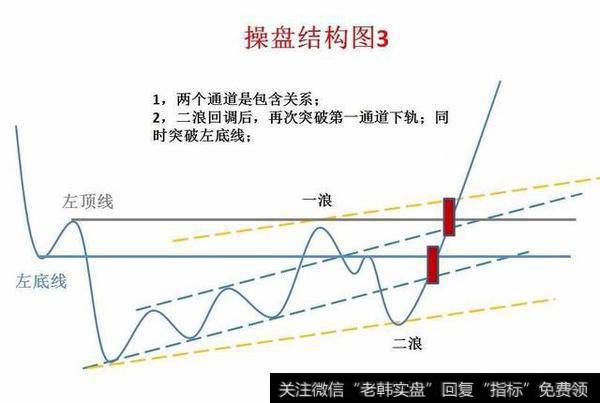 一个老股民的心里话，炒股其实很简单！