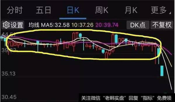 一位全国顶级操盘手告诫：庄股千万要远离，否则掉入无止境的陷阱