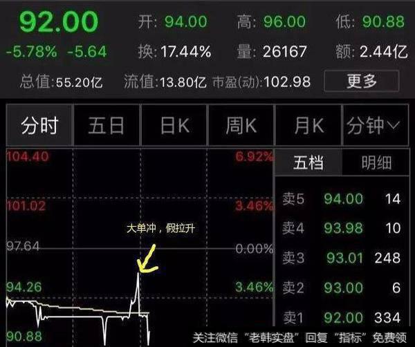 一位全国顶级操盘手告诫：庄股千万要远离，否则掉入无止境的陷阱