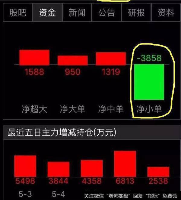 一位全国顶级操盘手告诫：庄股千万要远离，否则掉入无止境的陷阱