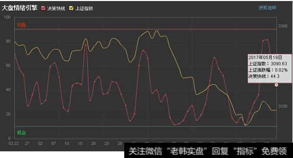 <a href='/caijunyi/290233.html'>股市</a>市场情绪调研方法