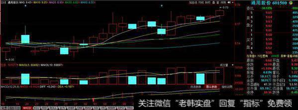 量价齐升逼近最高点，实际控制人继续小幅增持，股民：值得关注