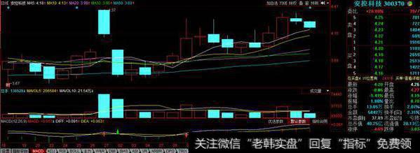 量价齐升逼近最高点，实际控制人继续小幅增持，股民：值得关注