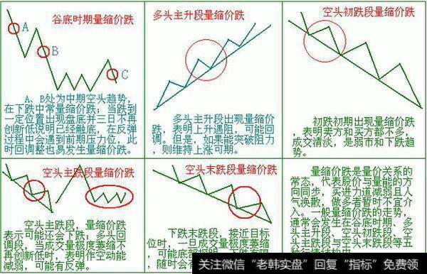 一位股市天才的滴血觉悟：散户才看涨跌，高手只看量价！