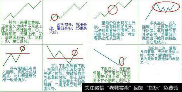 一位股市天才的滴血觉悟：散户才看涨跌，高手只看量价！