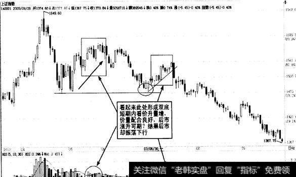 <a href='/cgjq/257828.html'>量价理论</a>:传统的量价关系原则