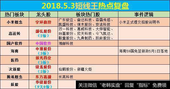 V型反转多只三连板