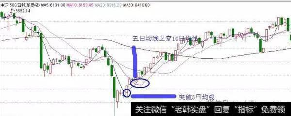 大盘继续升破10日线