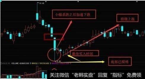 从高点一路下小幅下跌