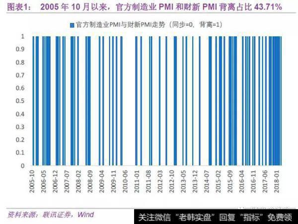 官方PMI