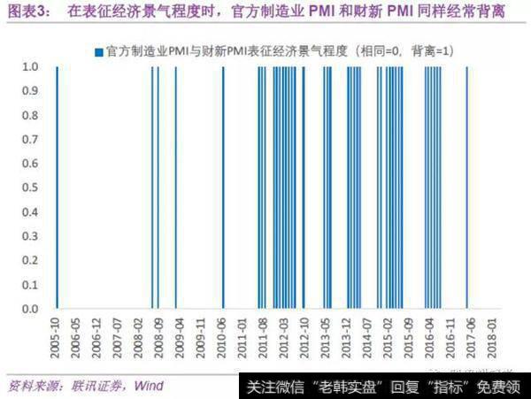 连续8个月背离