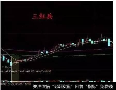 红三兵,<a href='/tonghuashun/231469.html'>主力资金流入</a>