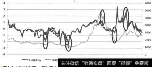 什么是Tsharp值？Tsharp（时变夏普率）值的估计模型及基本概念