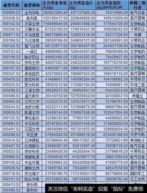 创业板33股