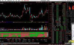 九指标买入共振源码，副图，无未来！