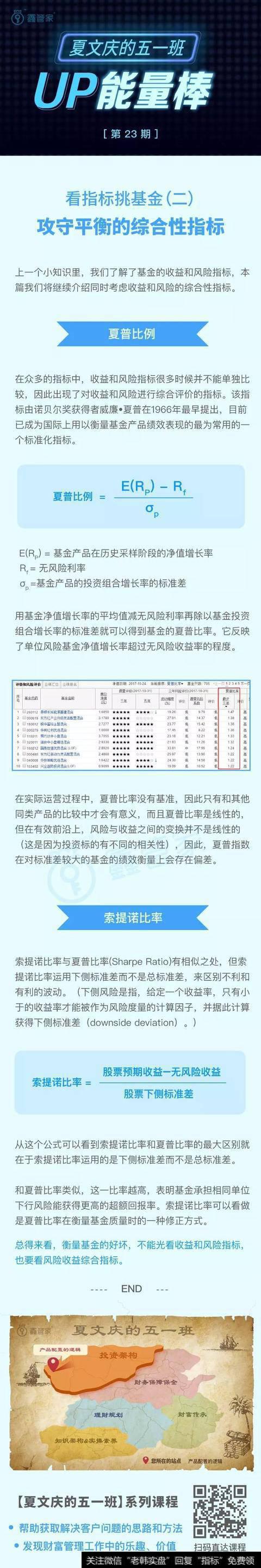 看指标挑基金（二）——攻守平衡的综合性指标