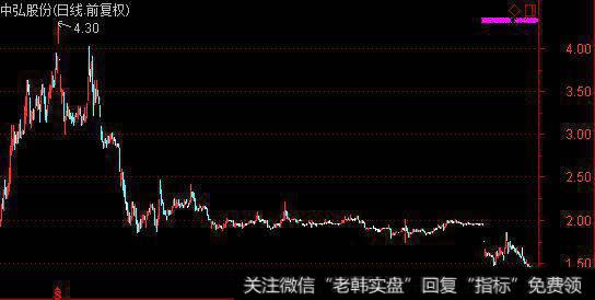 2017年业绩大幅亏损