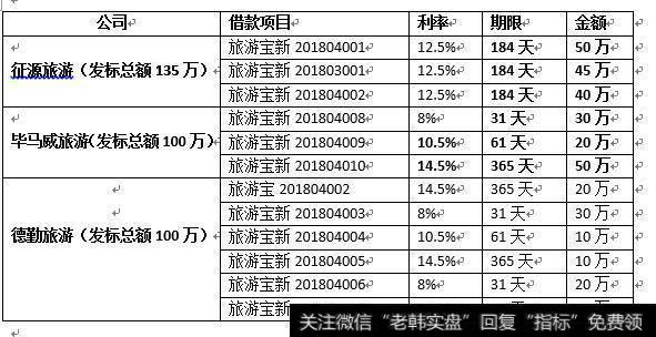 高度关联公司