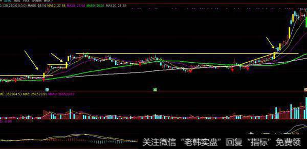 已涨停方式突破