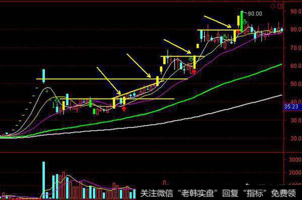 <a href='/zhangtingban/'>涨停板</a>