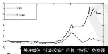 月度Tsharp最大买卖胜率夏普比率策略收益曲线