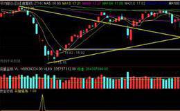 徐小明最新股市评论：被美股带节奏是不自信的表现