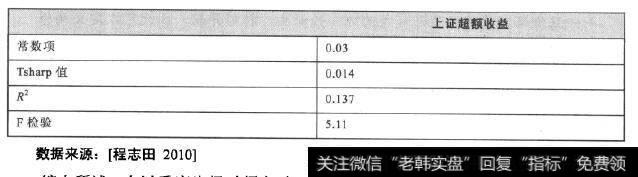 预测Tsharp值(季度)对上证综指的预测作用