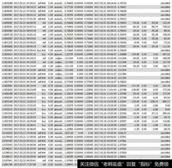 截断利润