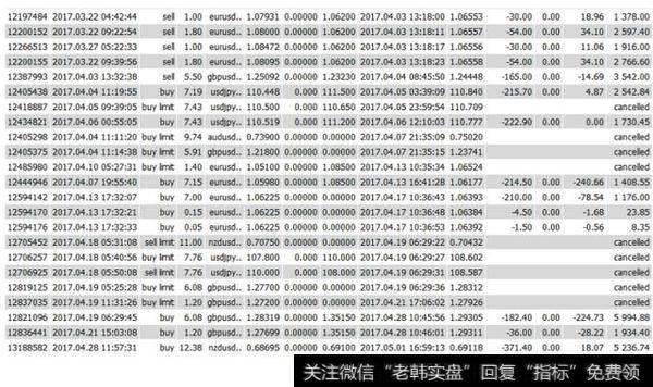 多数人的止盈