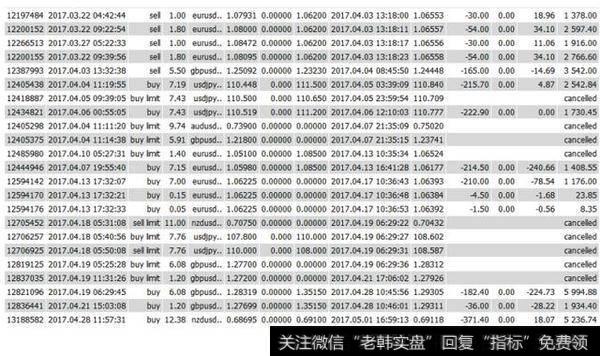 多数人的止盈