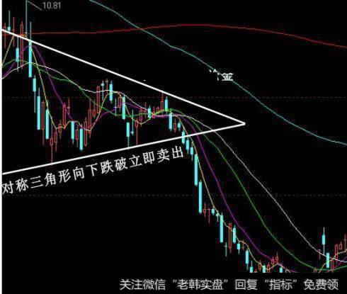 股价跌破对称三角形下轨