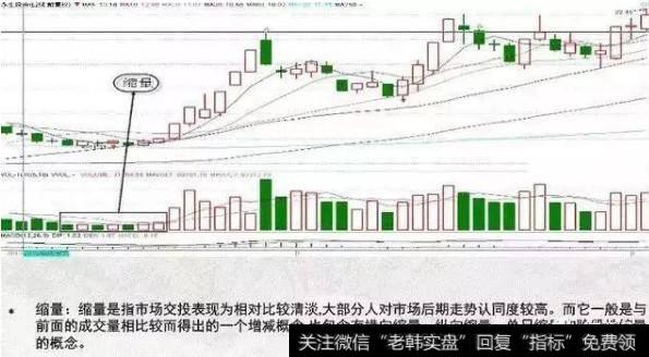 缩量：市场交投表现为相对比较清淡